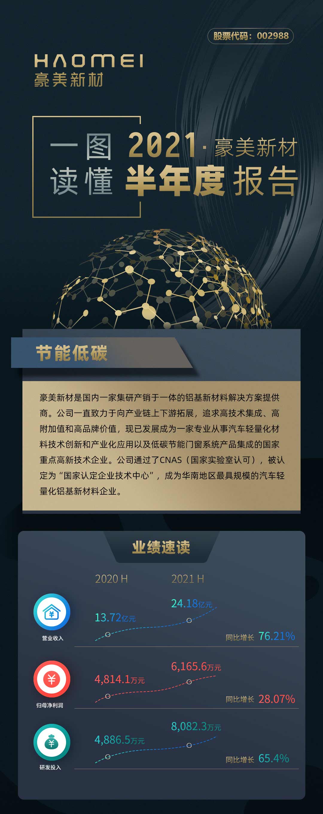 1629970595386597.jpg 半年報(bào)01.jpg